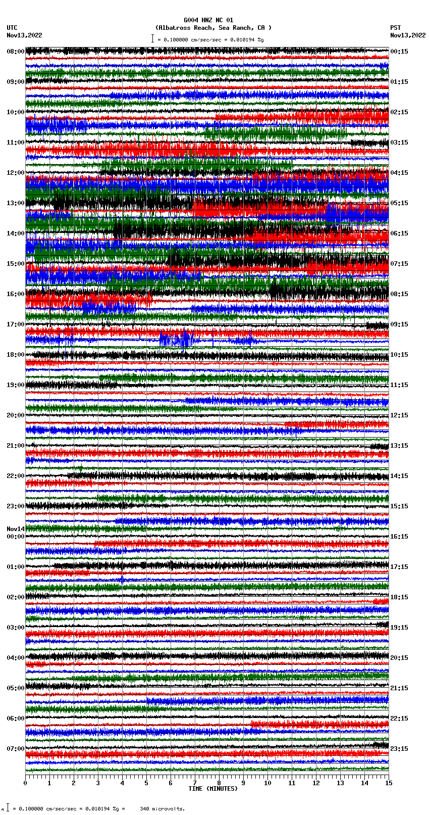 seismogram plot