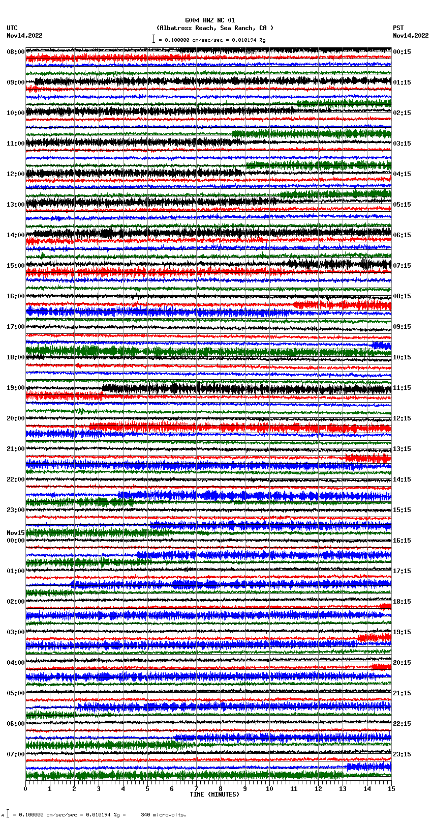 seismogram plot