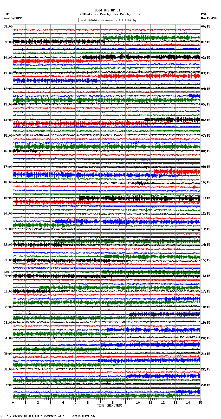 seismogram plot