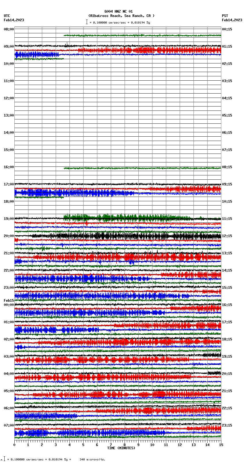 seismogram plot