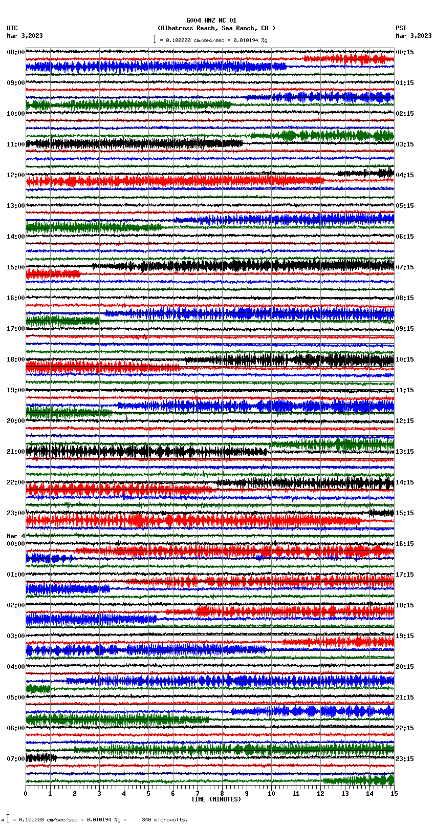 seismogram plot