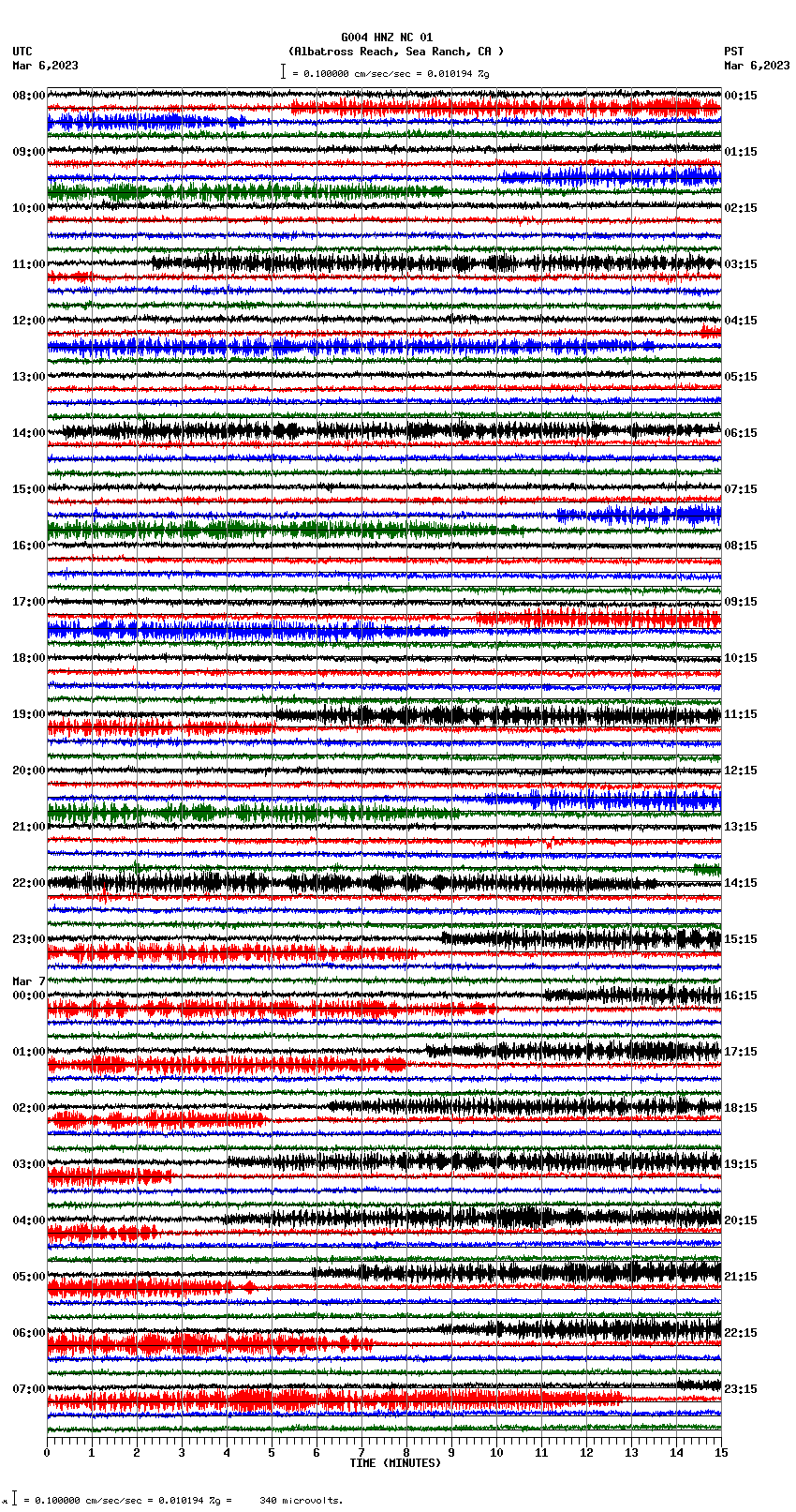 seismogram plot