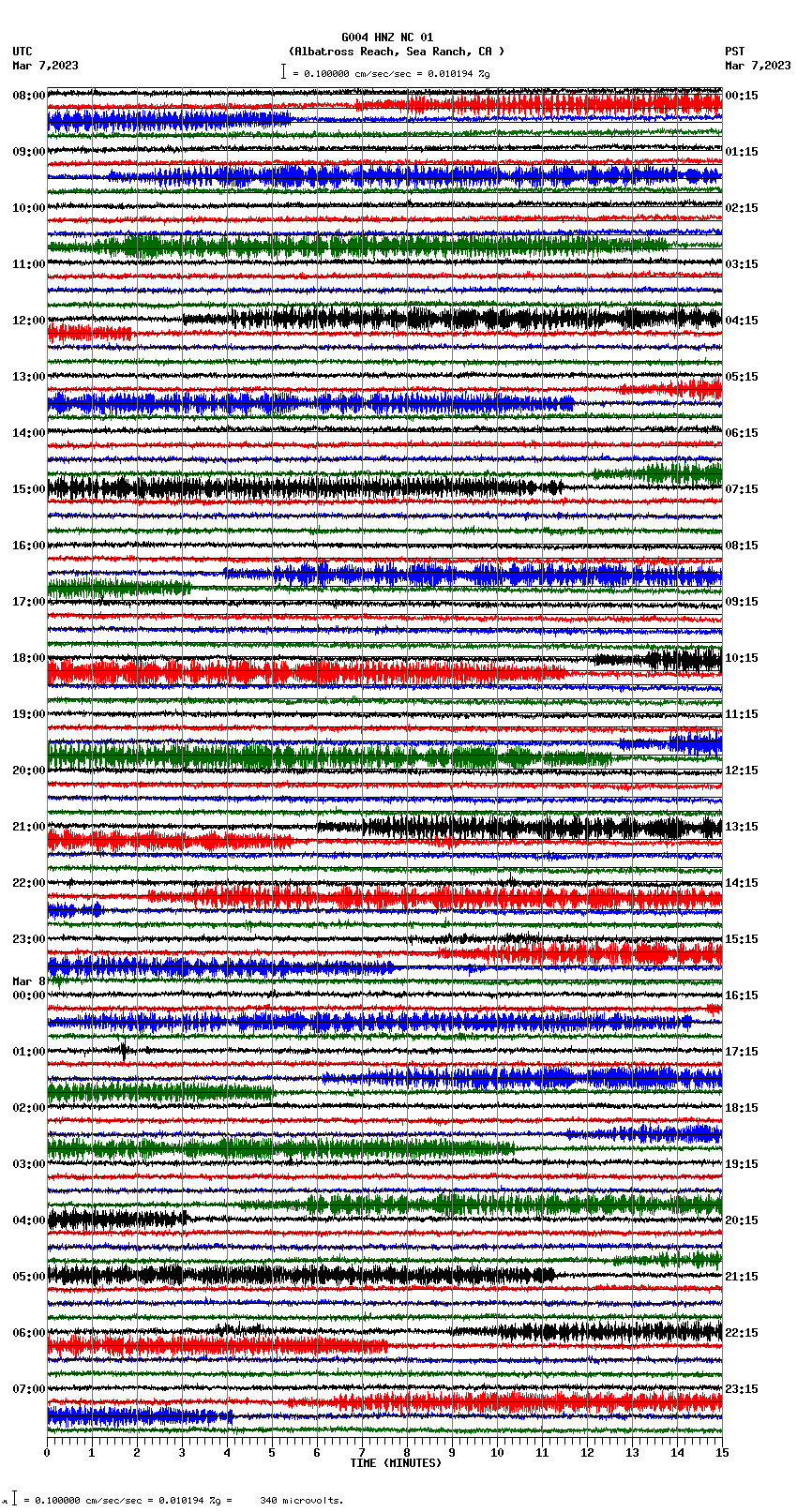 seismogram plot