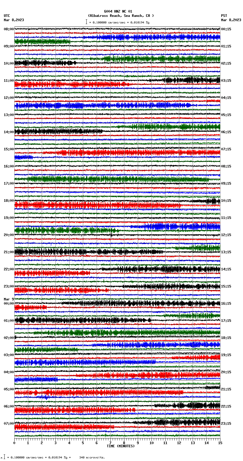 seismogram plot