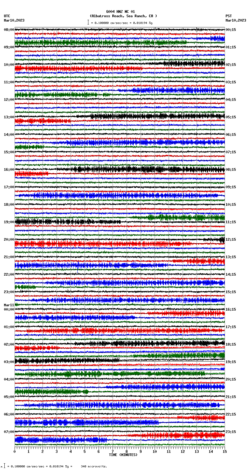 seismogram plot