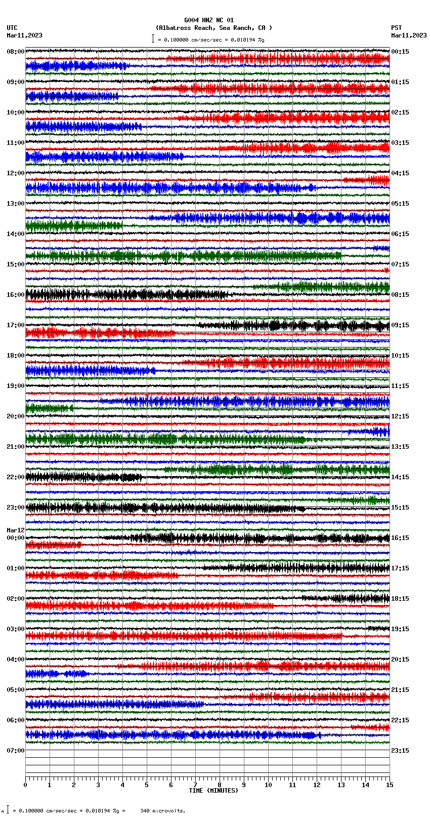 seismogram plot