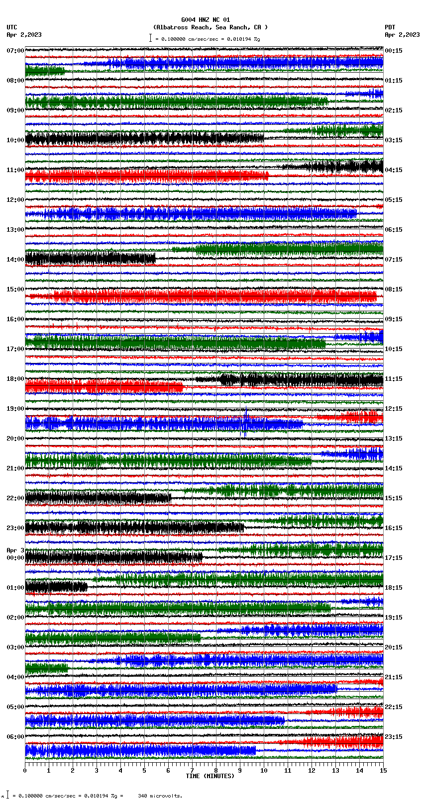 seismogram plot