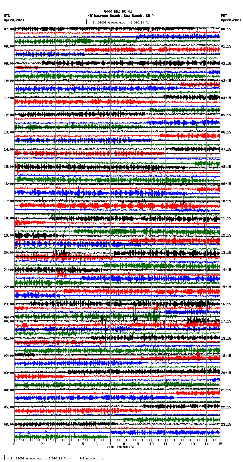 seismogram plot