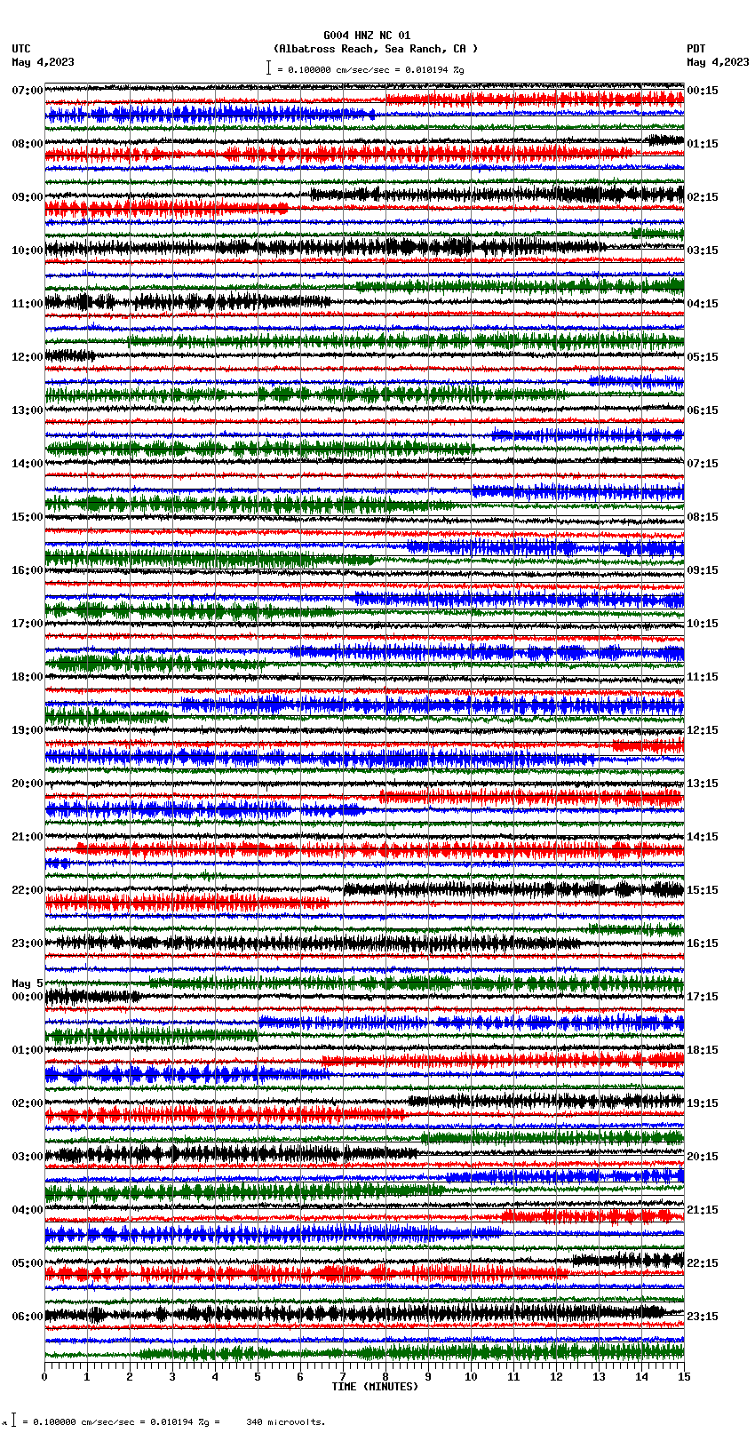 seismogram plot