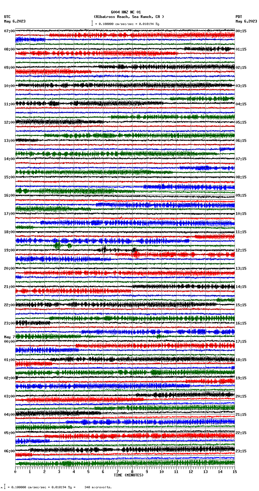 seismogram plot