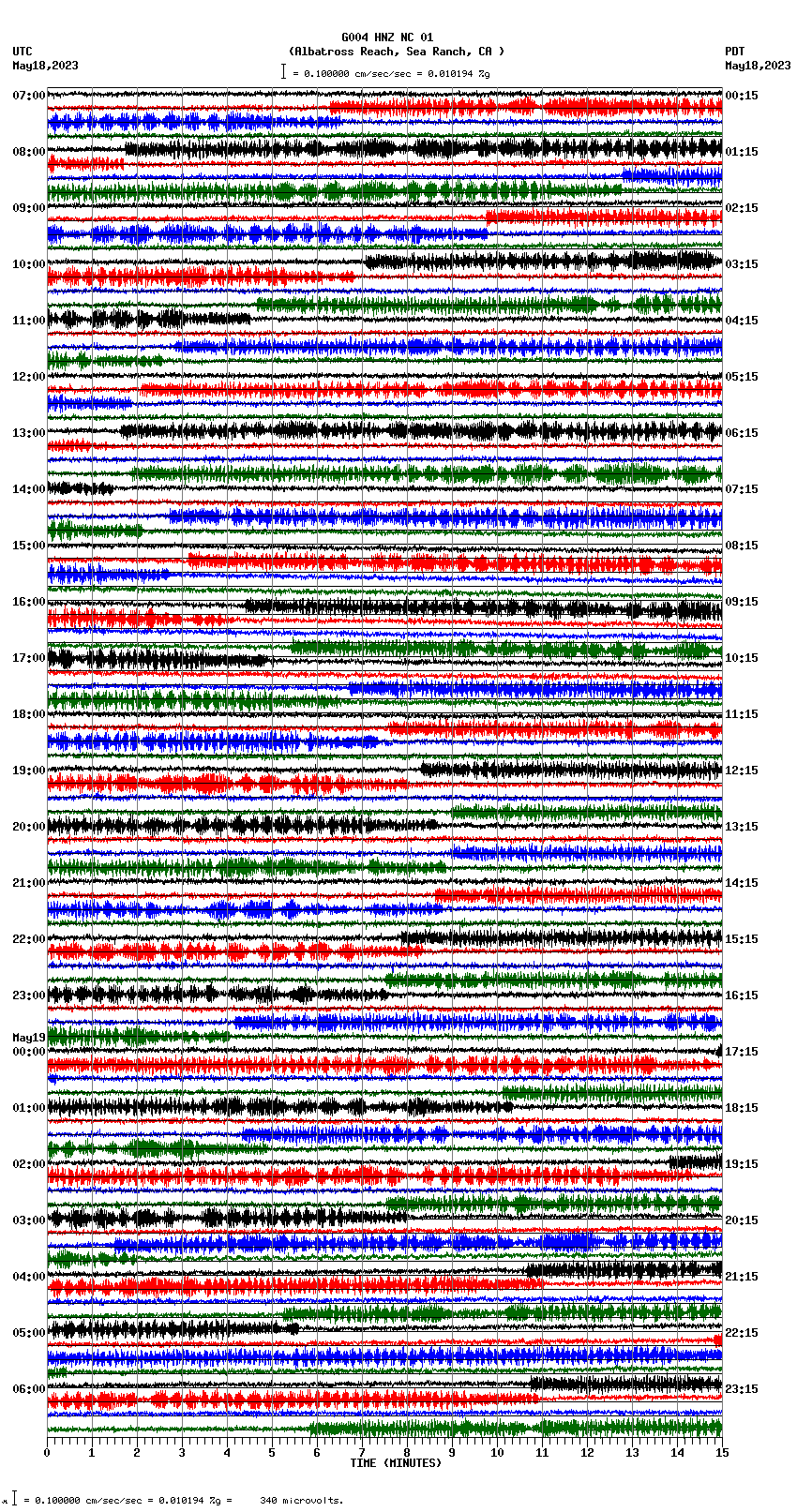 seismogram plot