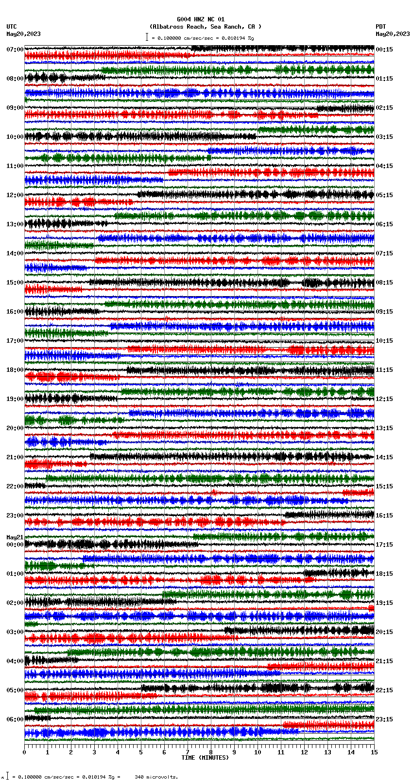 seismogram plot