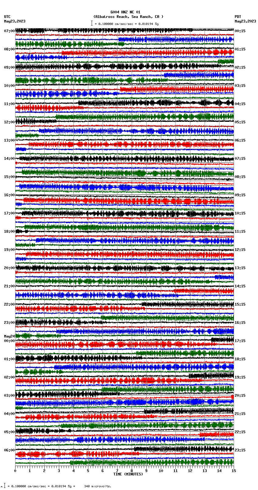 seismogram plot