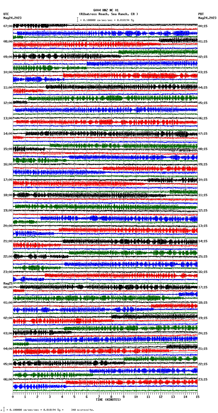 seismogram plot