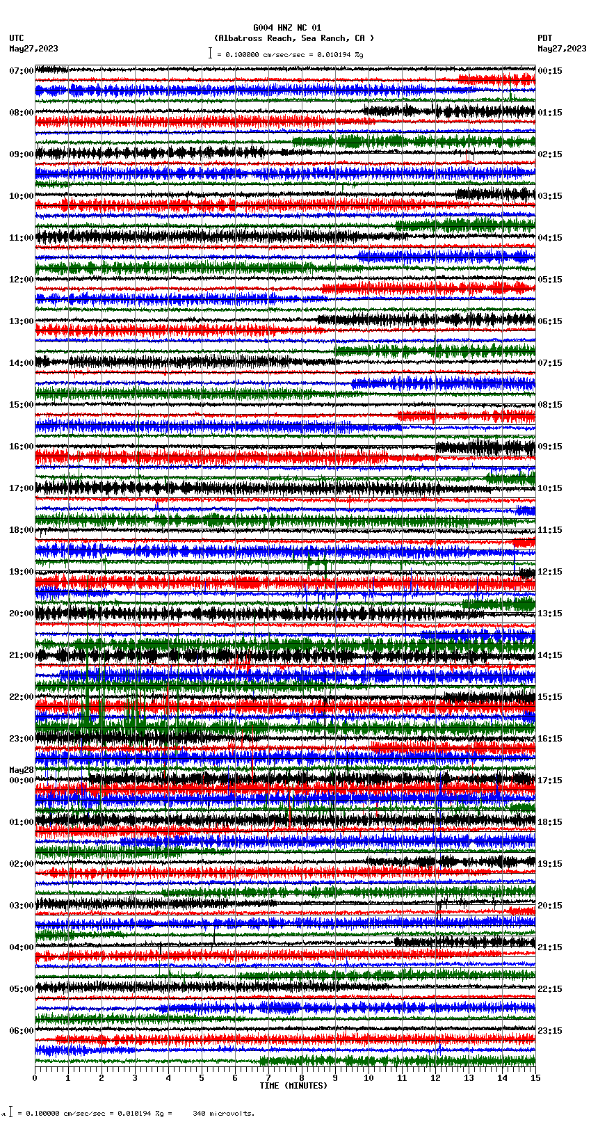 seismogram plot