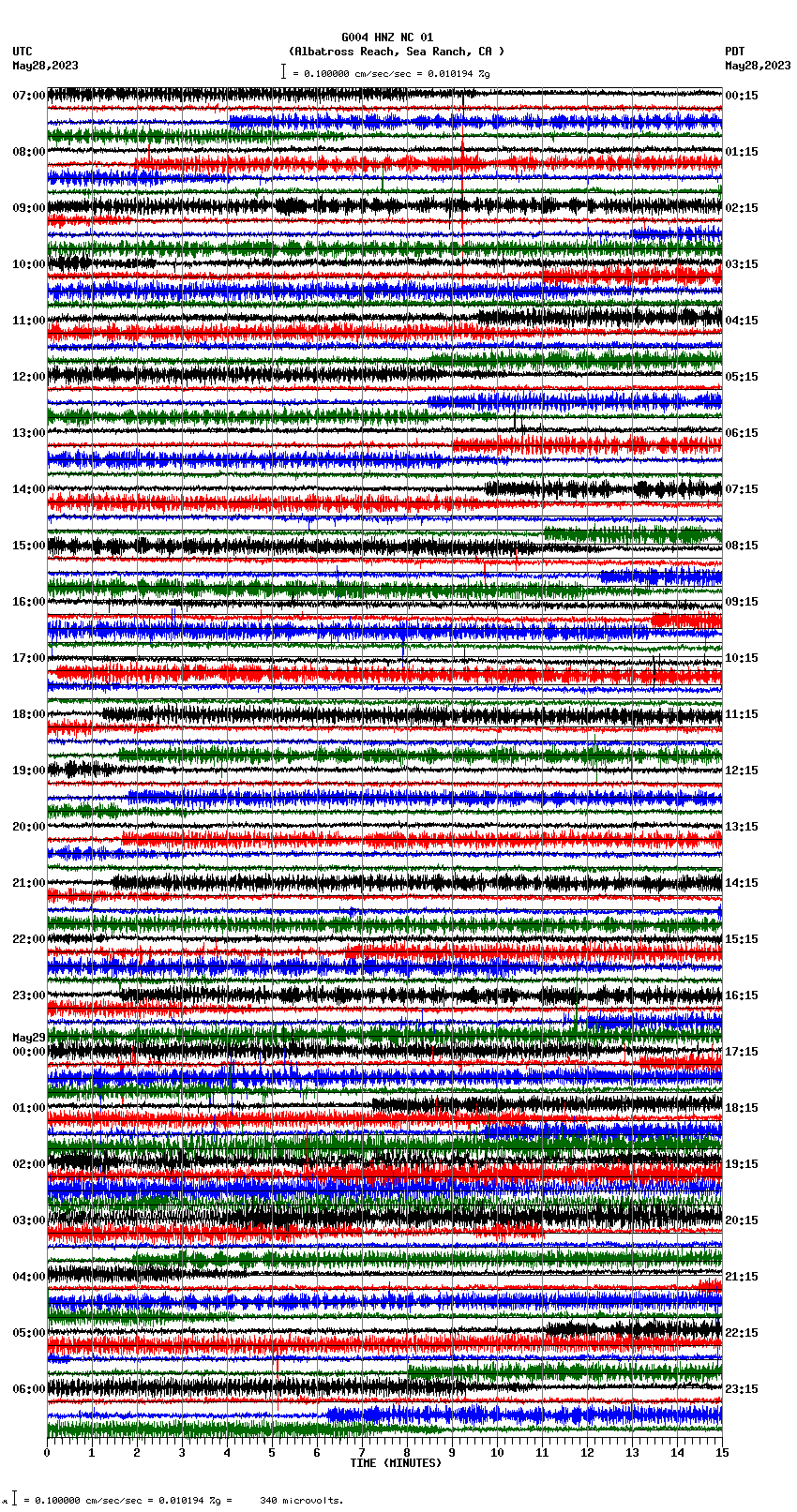 seismogram plot