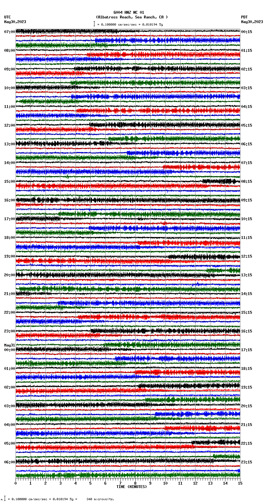 seismogram plot