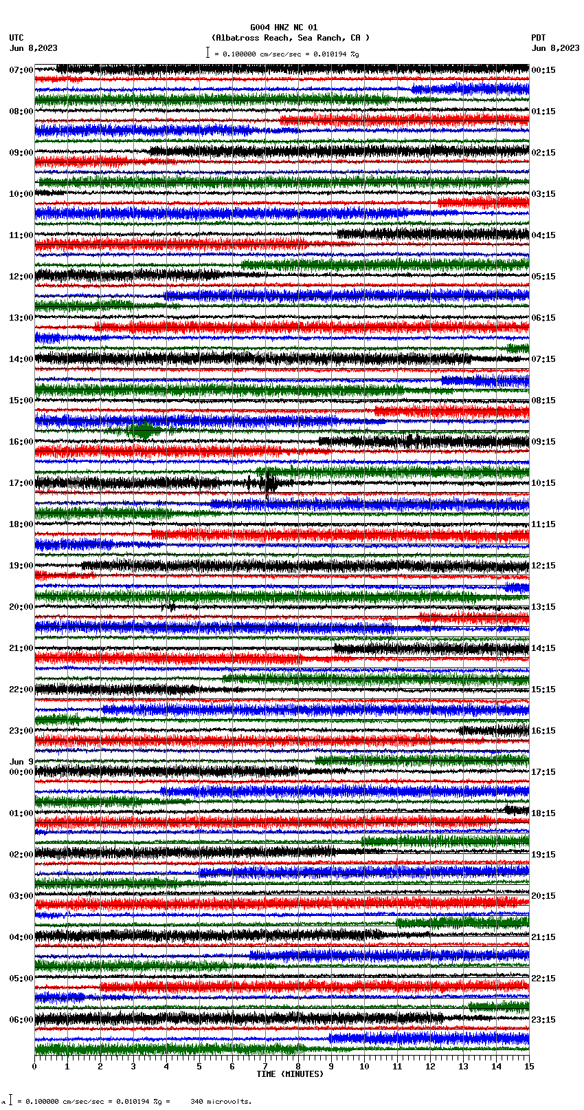 seismogram plot