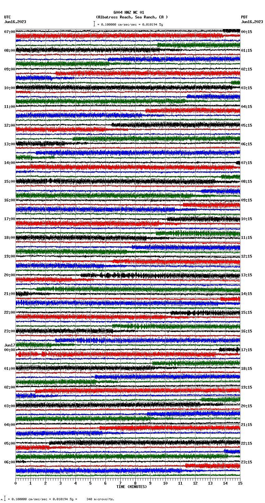 seismogram plot