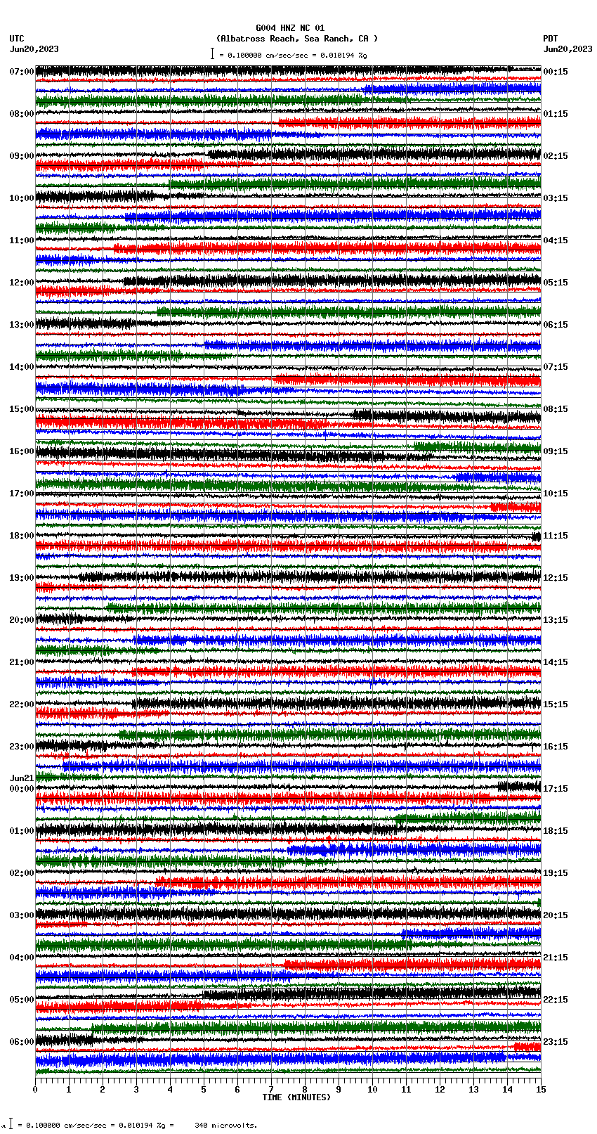 seismogram plot