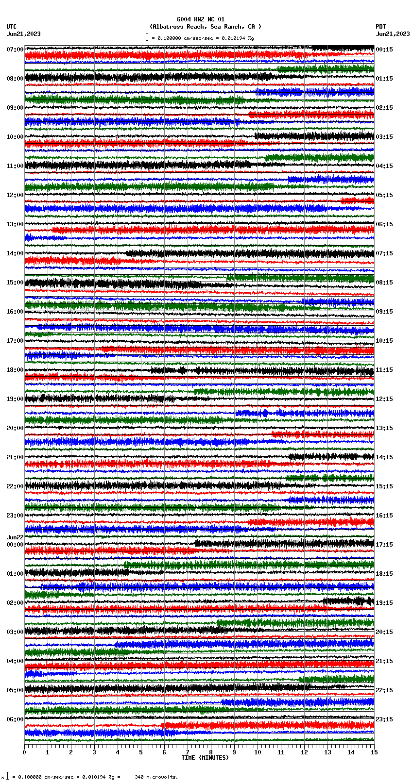 seismogram plot