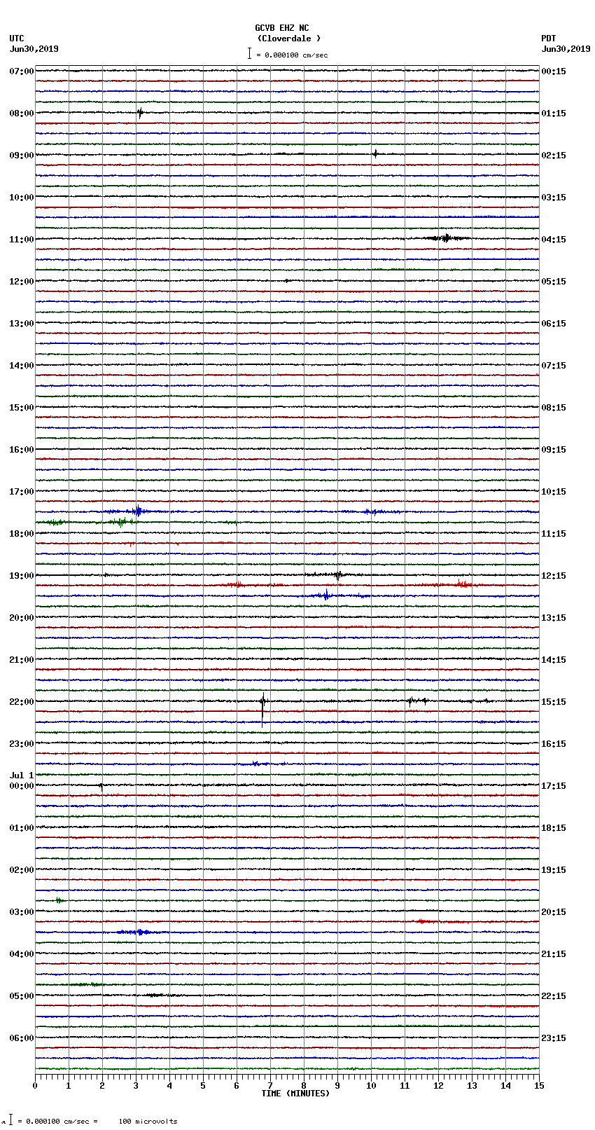 seismogram plot