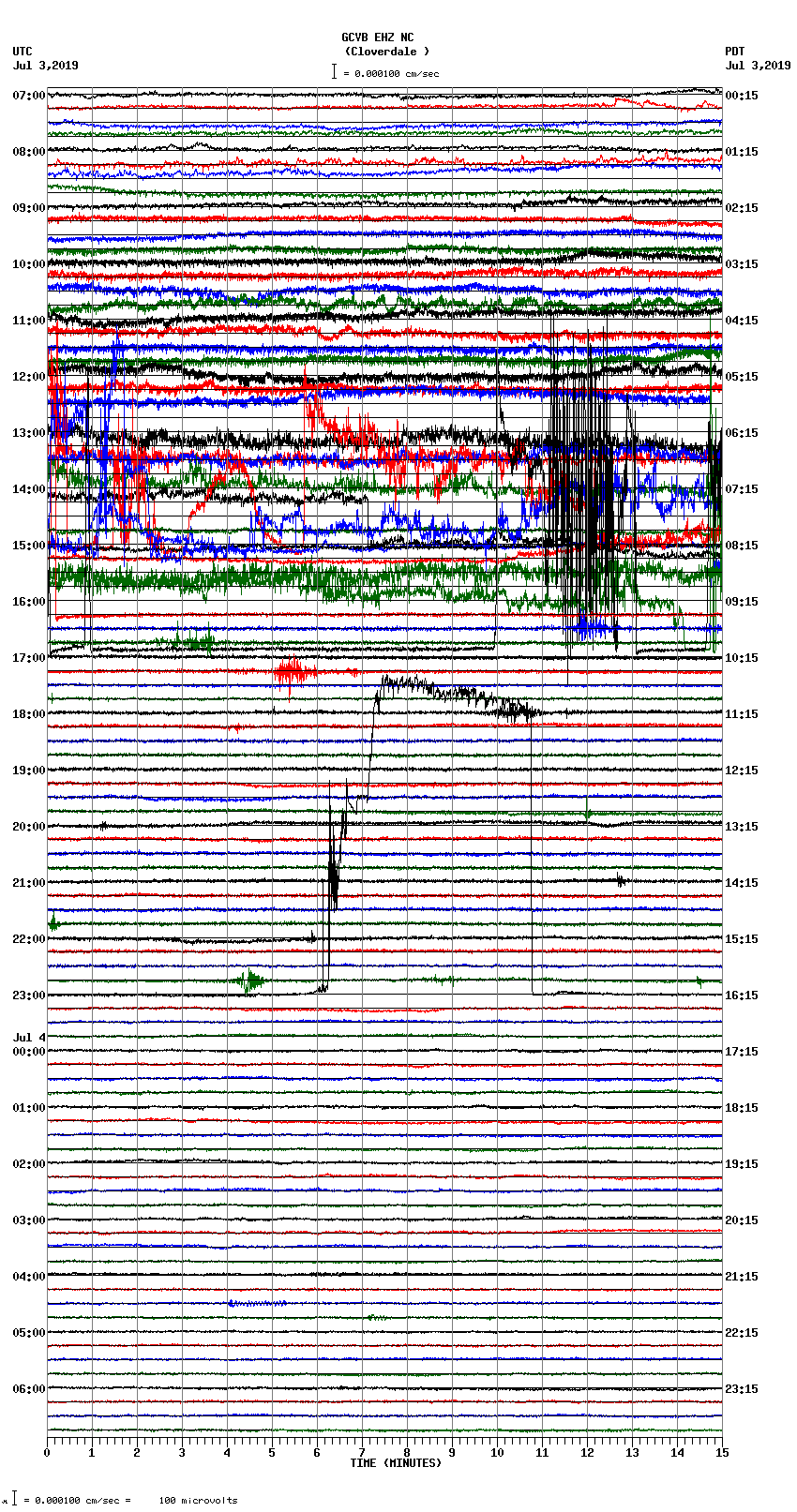 seismogram plot