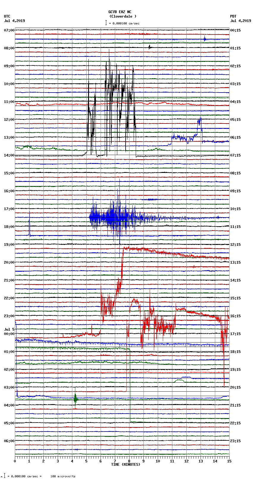 seismogram plot