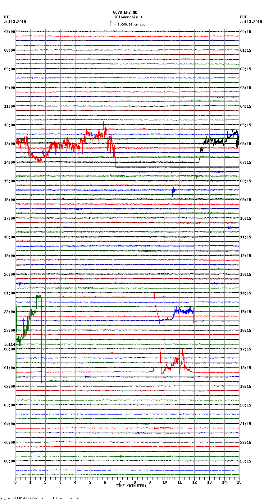 seismogram plot