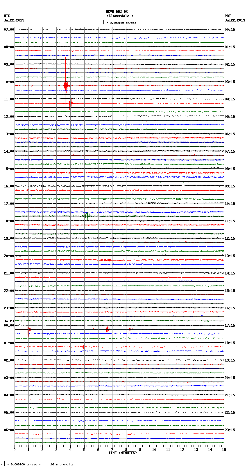 seismogram plot