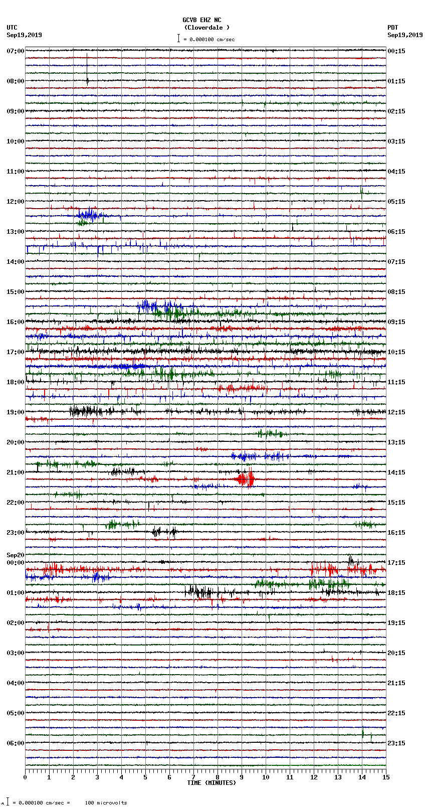 seismogram plot