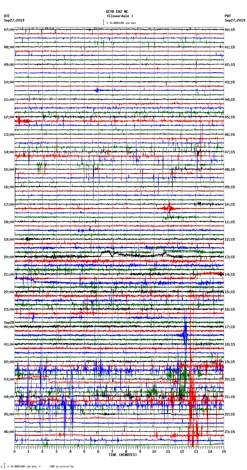 seismogram plot