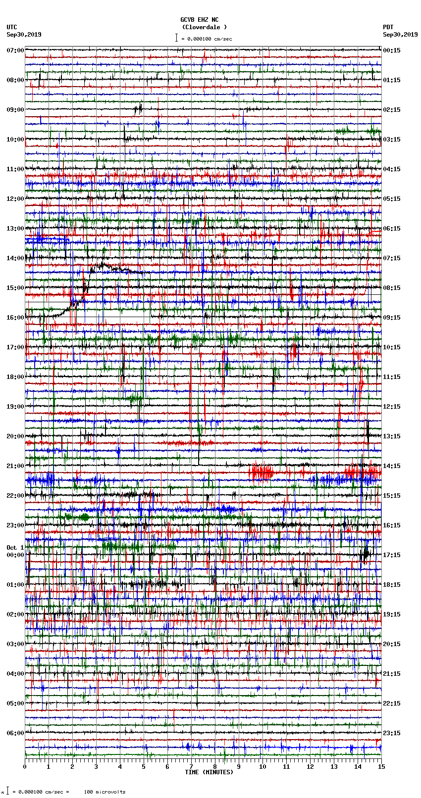 seismogram plot