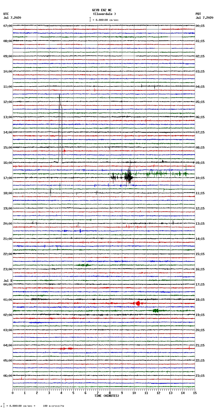 seismogram plot