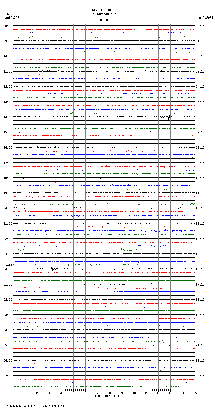 seismogram plot