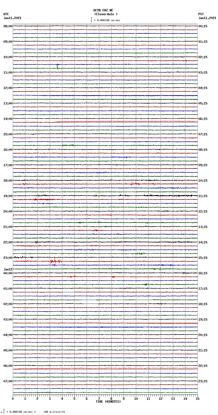 seismogram plot