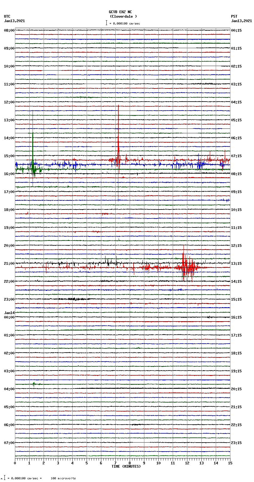 seismogram plot