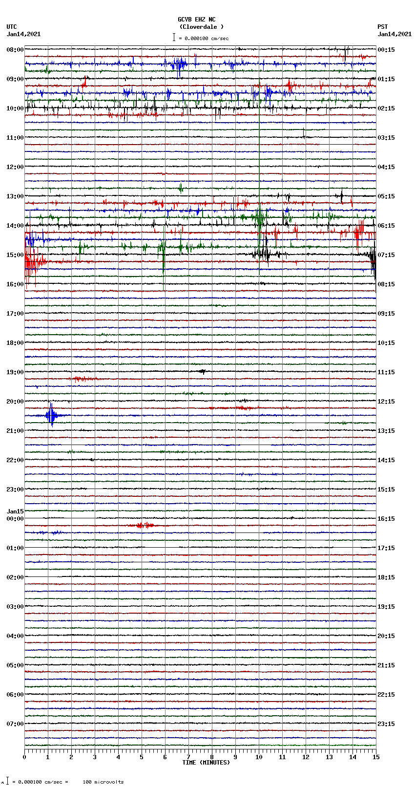 seismogram plot