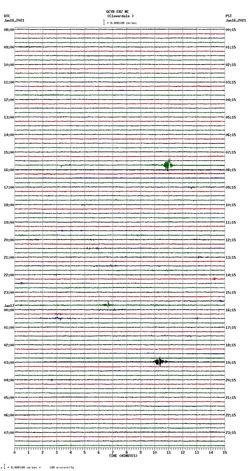 seismogram plot