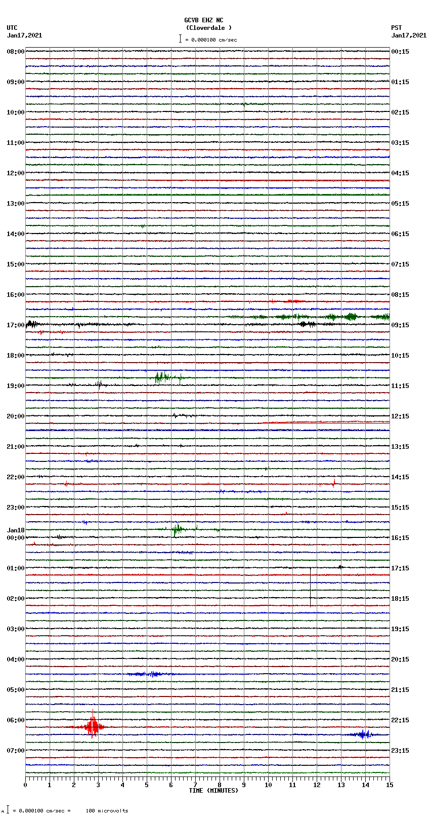 seismogram plot