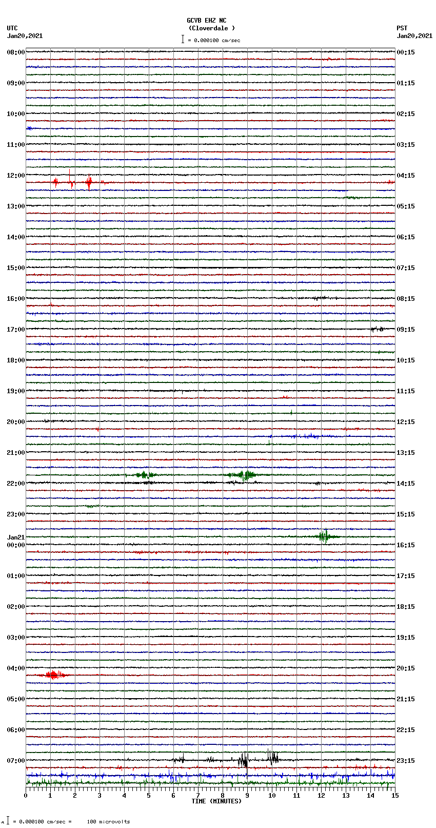 seismogram plot