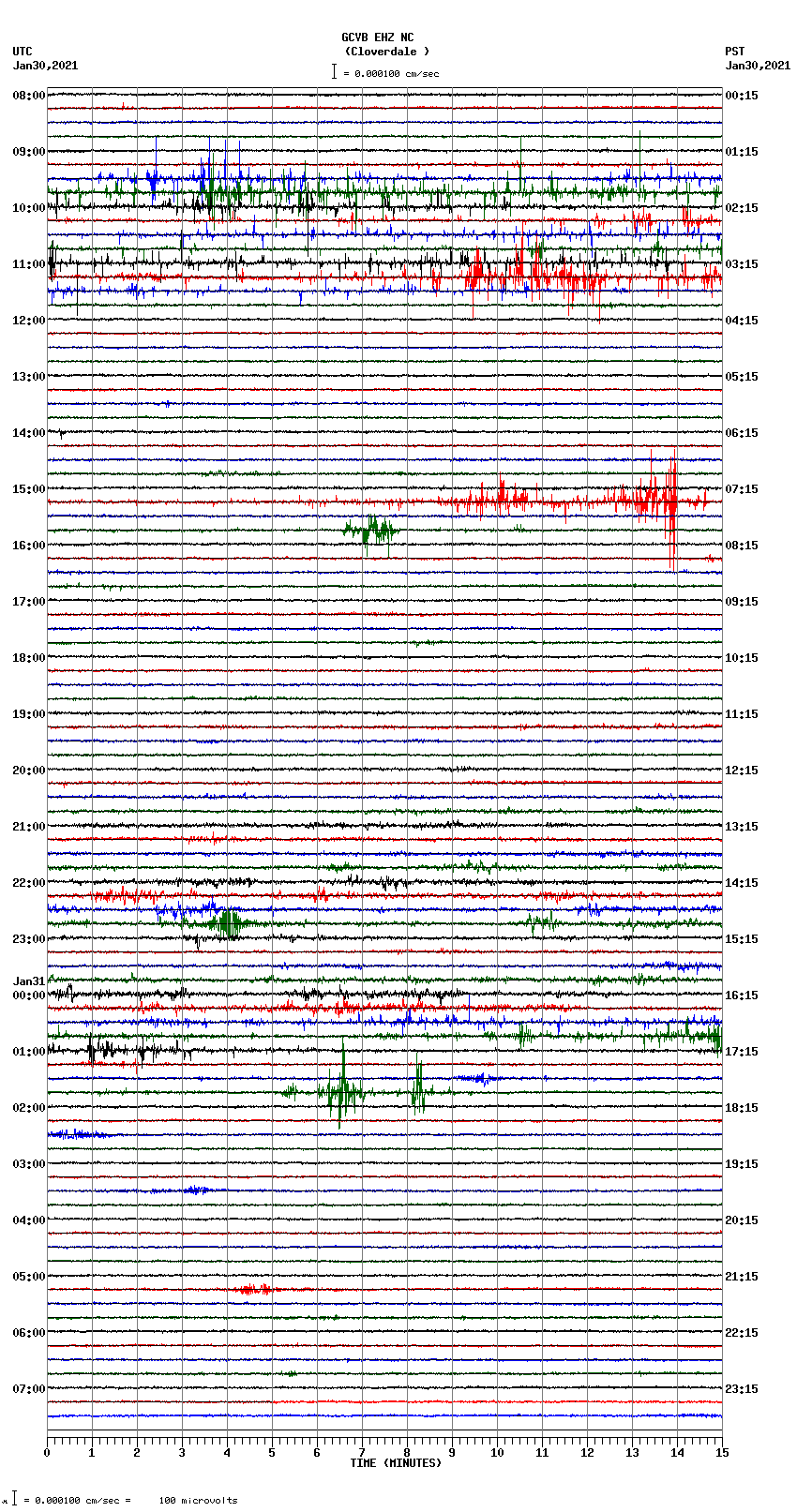 seismogram plot