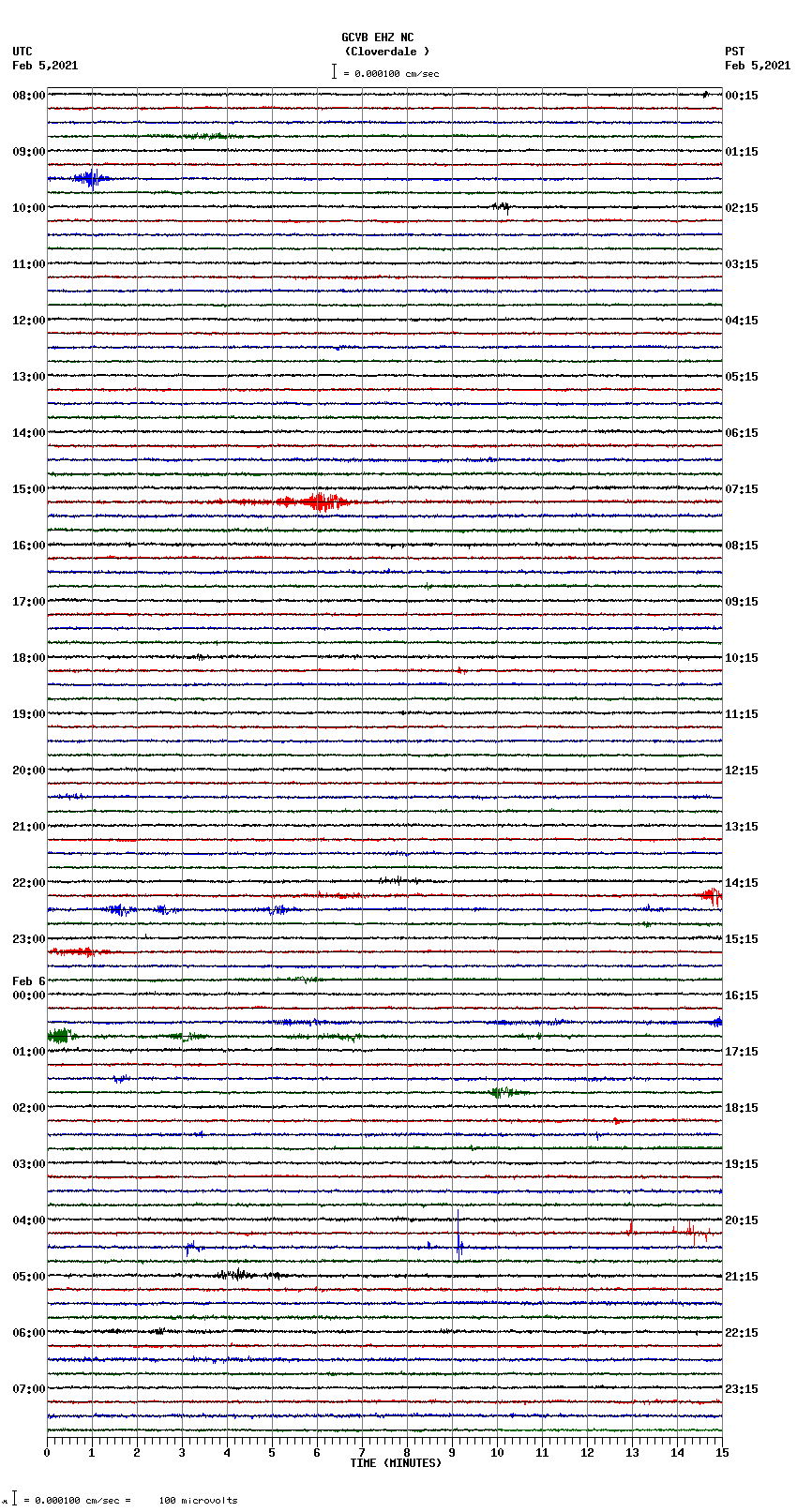 seismogram plot