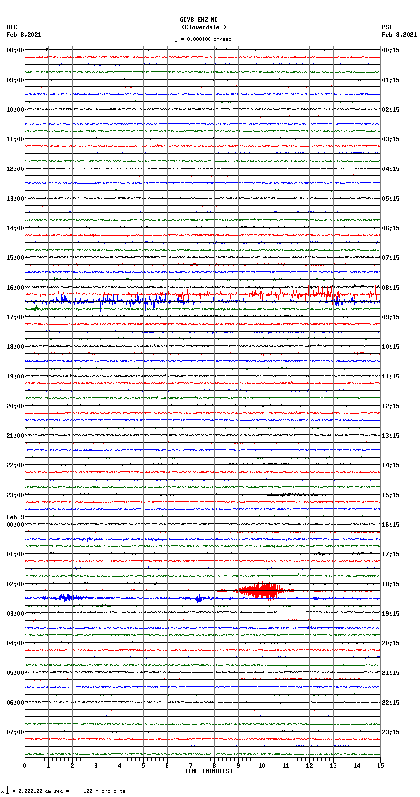 seismogram plot