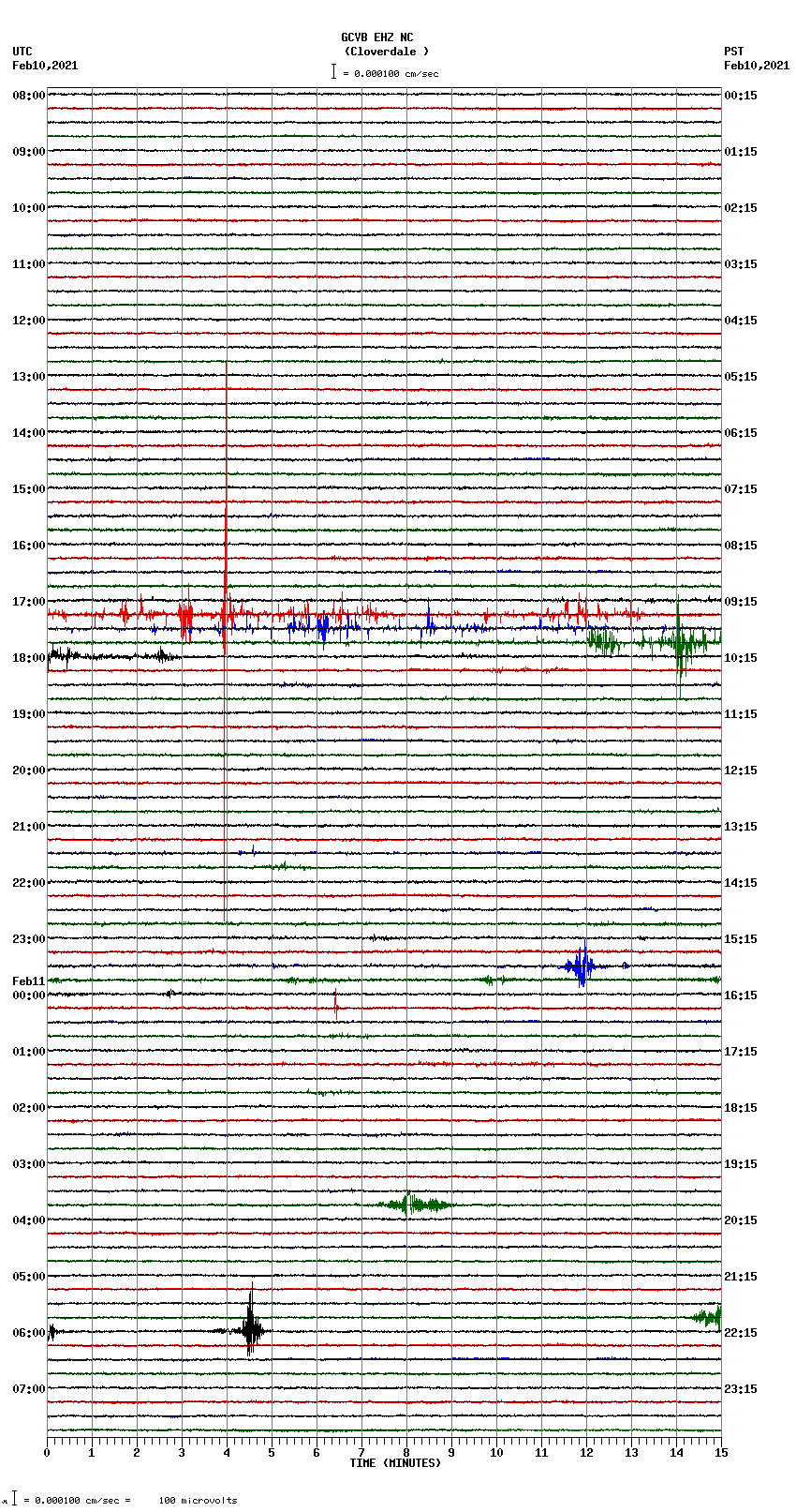 seismogram plot