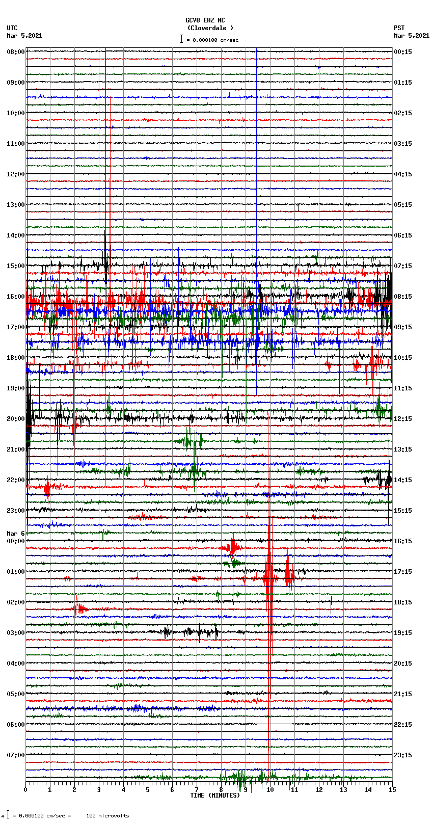 seismogram plot