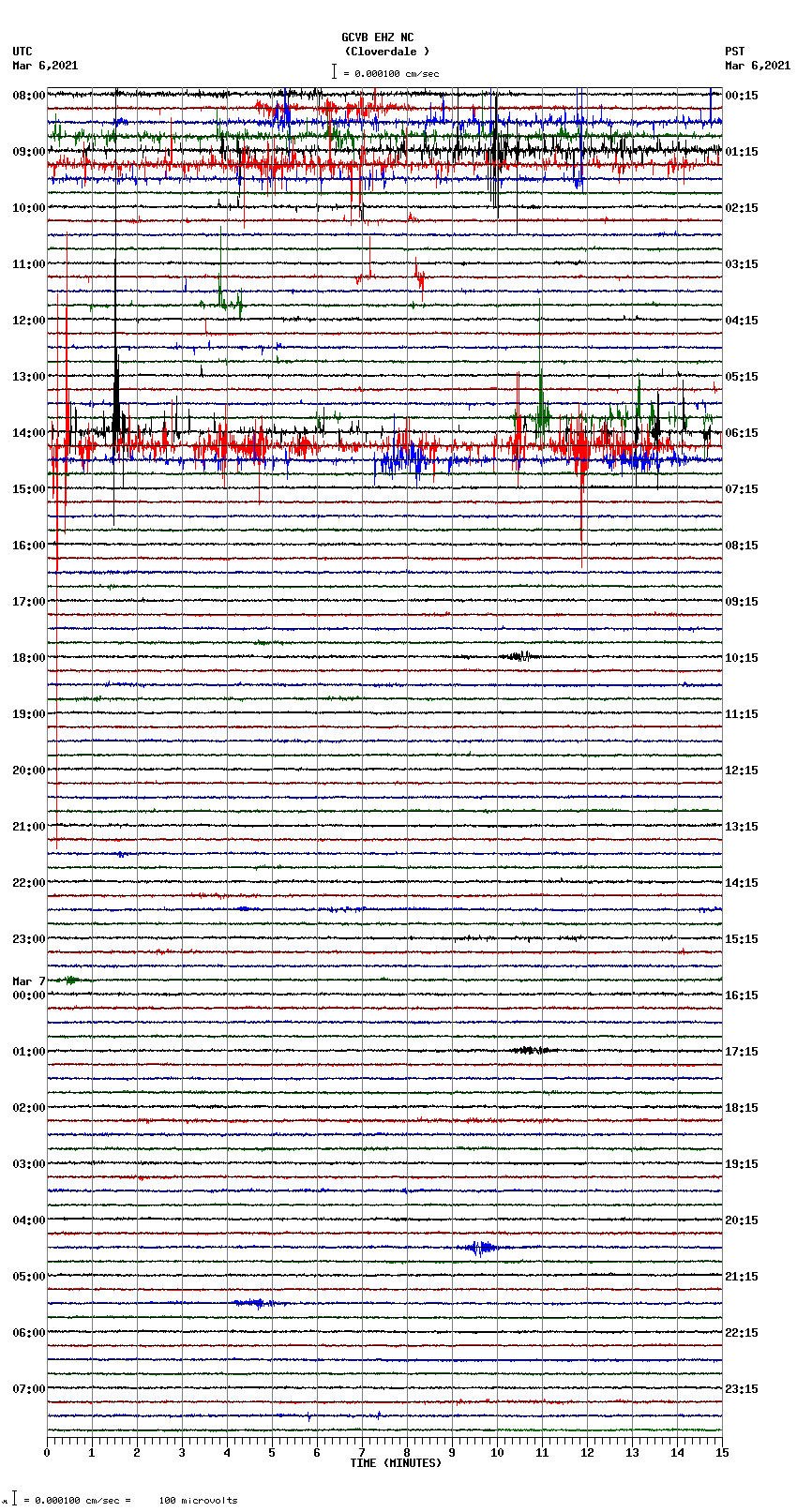 seismogram plot