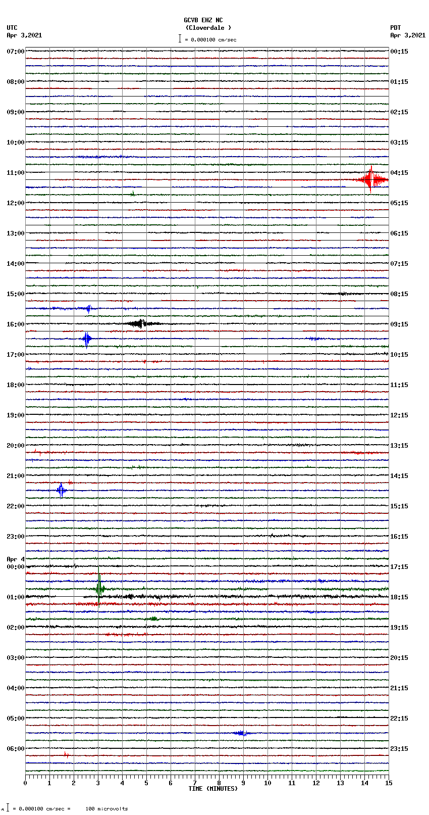 seismogram plot