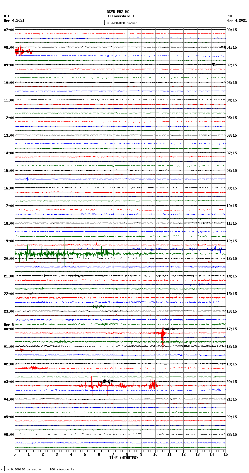 seismogram plot