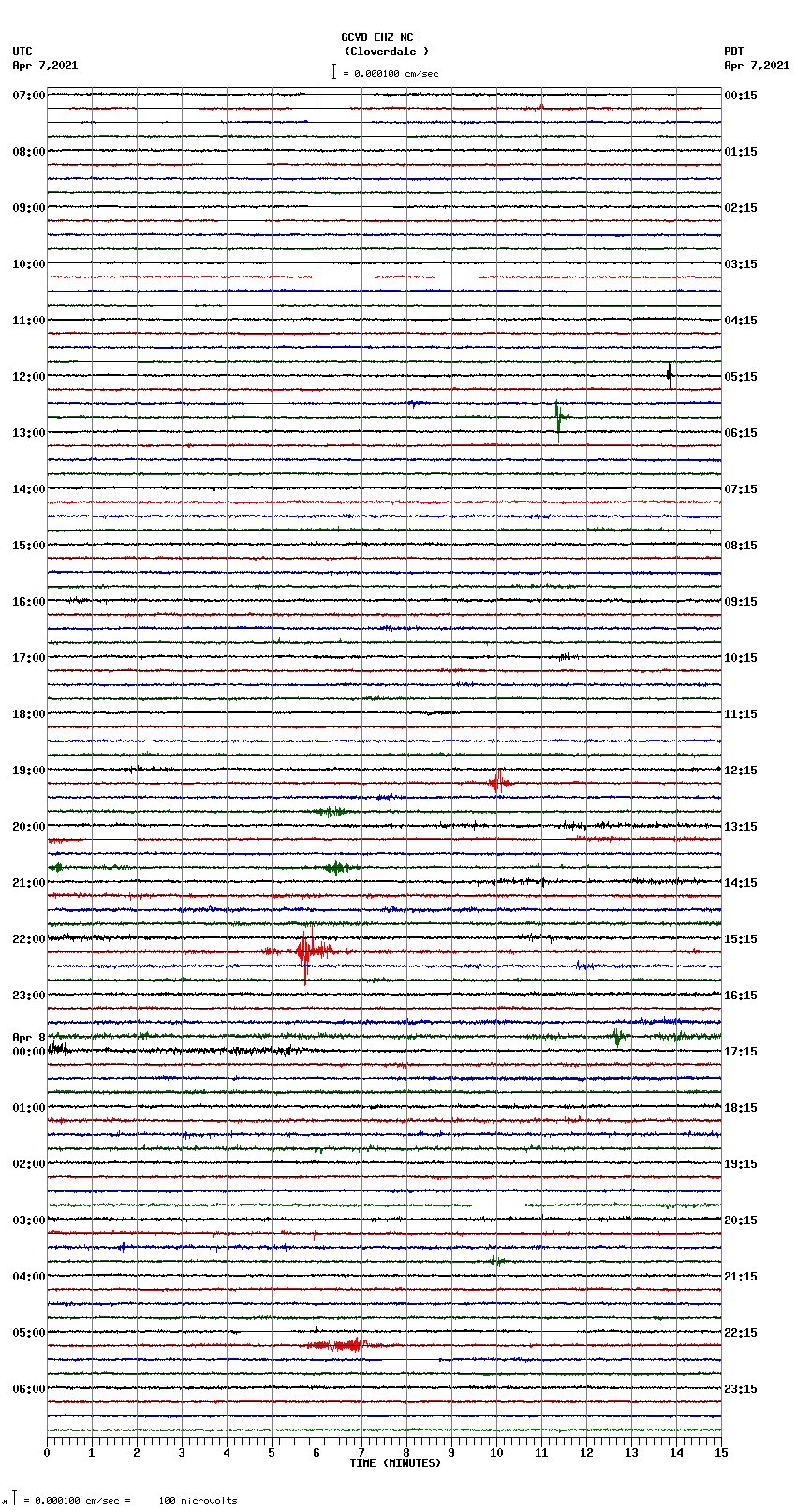 seismogram plot